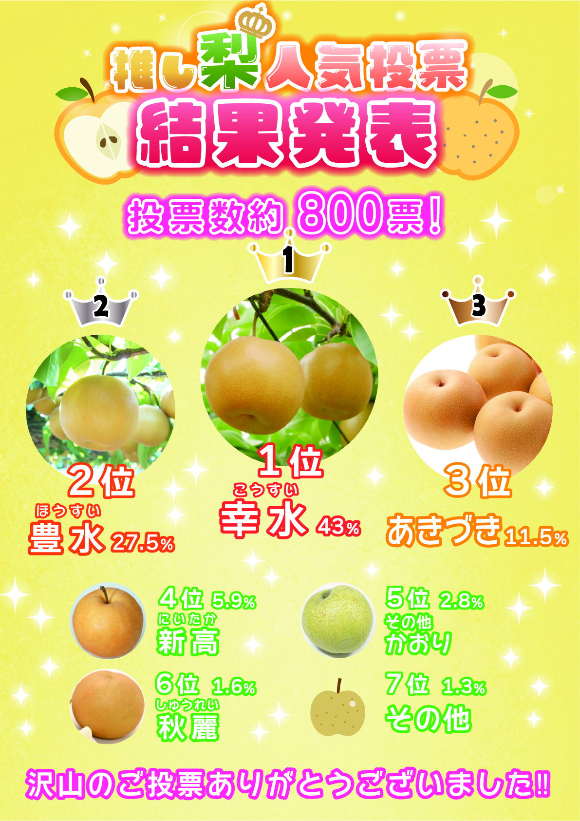 推し梨人気投票結果発表！ | 道の駅いちかわ